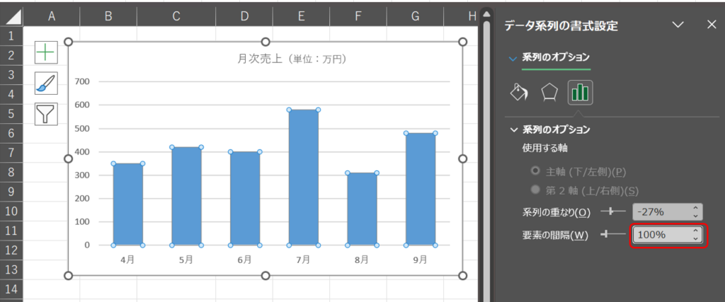 要素の間隔を100%に変更して太くした棒グラフ