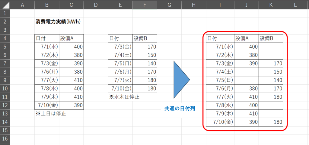 それぞれのデータ系列に対して、「１本の共通日付列」を作成した画像