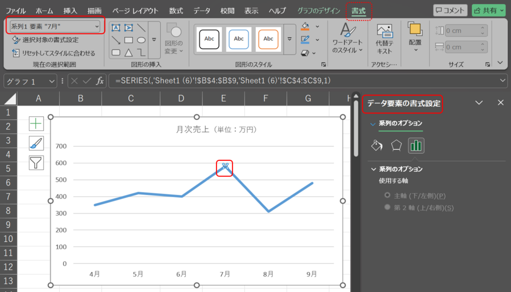 Excelでグラフのデータ要素（7月）を選択した際のリボン左上、書式タブ、右側メニューのタイトル、選択マーカーの表示位置を赤枠で示した画面 