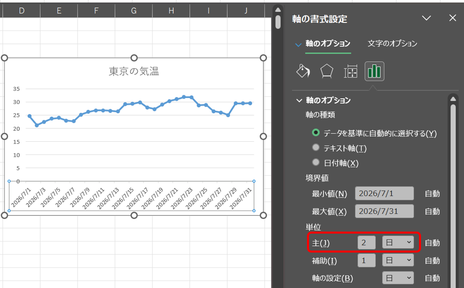 軸のオプションの主単位が２日ごとの自動設定になっていることがわかる画像