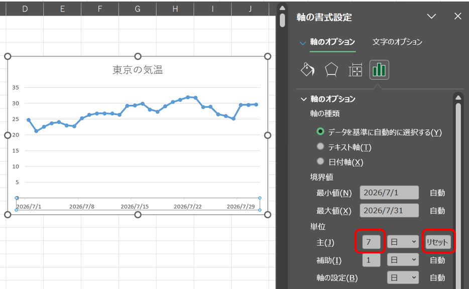 軸のオプションの主単位を７日ごとに変更した画像