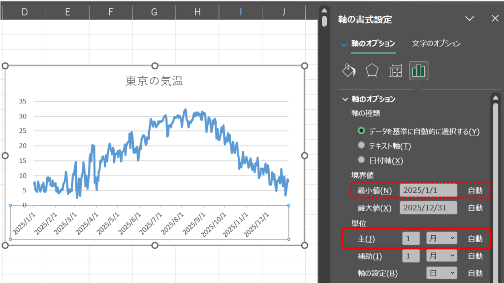 軸のオプションの主単位を１カ月ごとに変更した画像