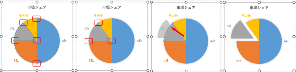 １つのピースだけ外側に引っ張り出した円グラフ