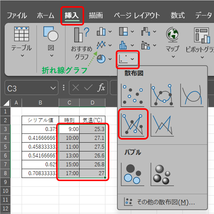挿入タブから散布図（直線とマーカー）を選択している操作画面