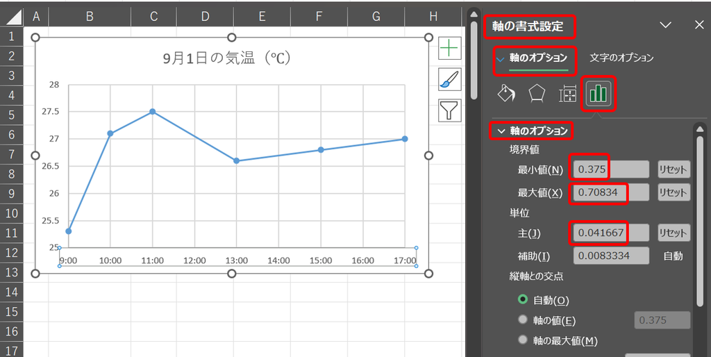 軸の書式設定を変更した後の散布図（横軸が9:00から1時間刻みの美しい表示になっている）
