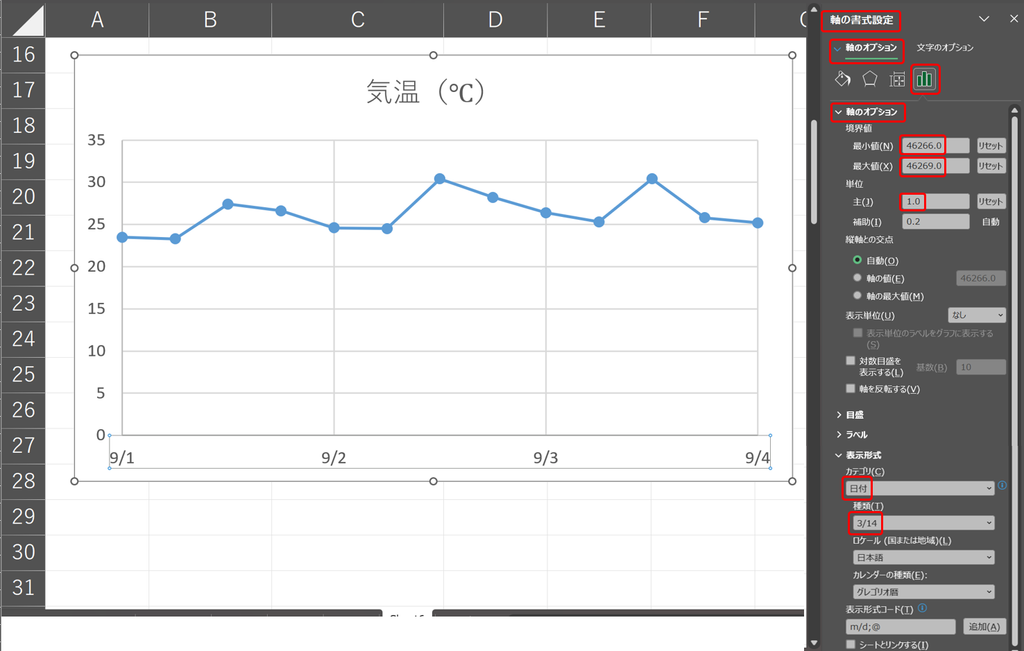 軸の書式設定を変更した後の散布図（横軸が1日刻みのすっきりした日付表示になっている）