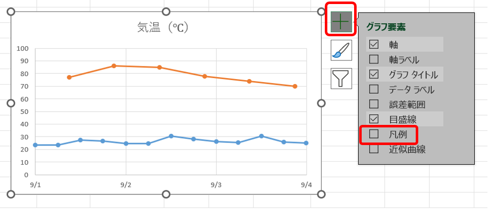 グラフ要素の編集画面