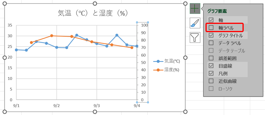 グラフ要素メニューの画面