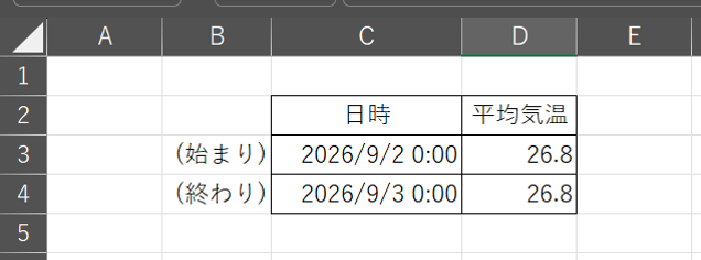 補助線用のデータテーブルのハードコピー