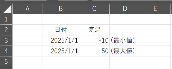 1月1日の縦線表示用のデータ入力テーブル