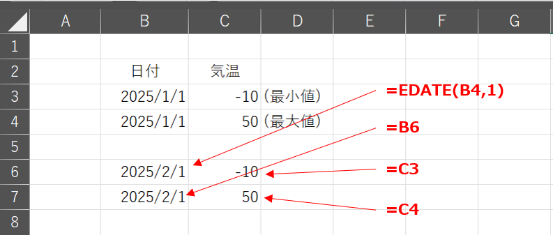 2月1日の縦線表示用のデータ入力テーブル（EDATE関数を使用）