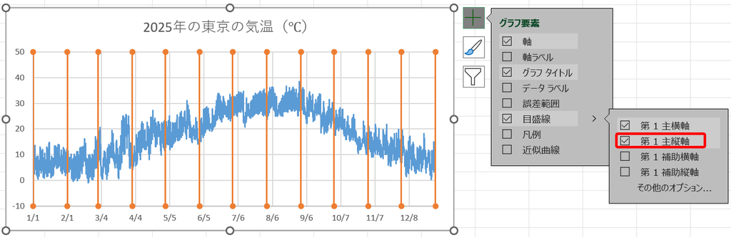 グラフ要素ー目盛り線ー第１主縦軸のメニューが表示されている画面