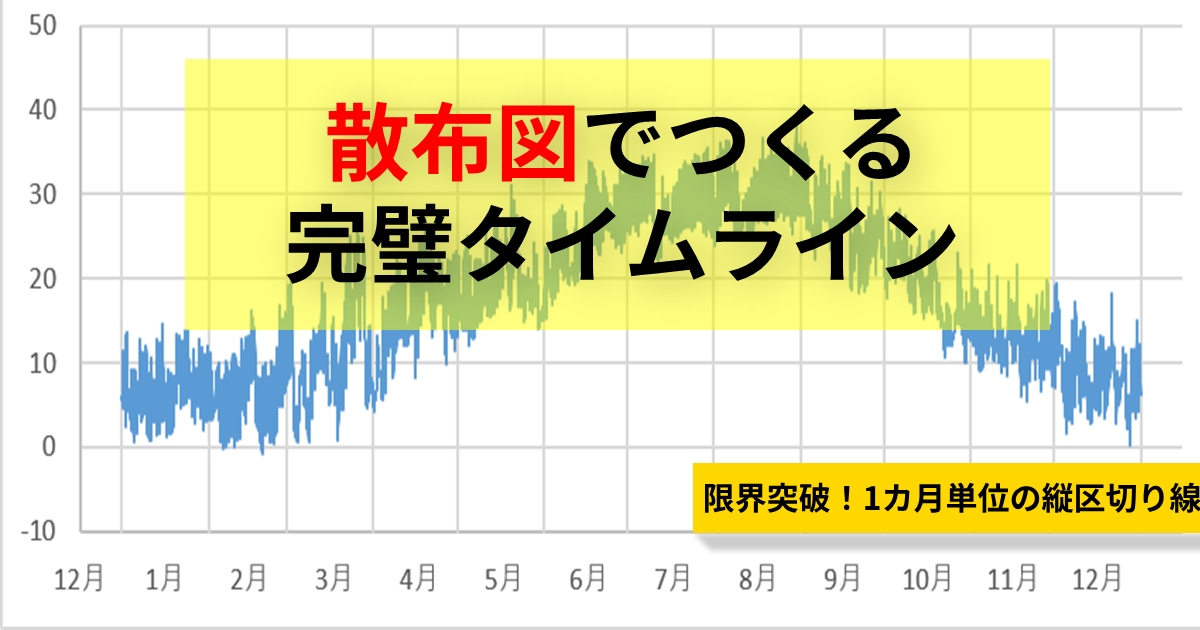 散布図でつくる完璧タイムライン｜限界突破！1カ月単位の縦区切り線　と書かれた画像