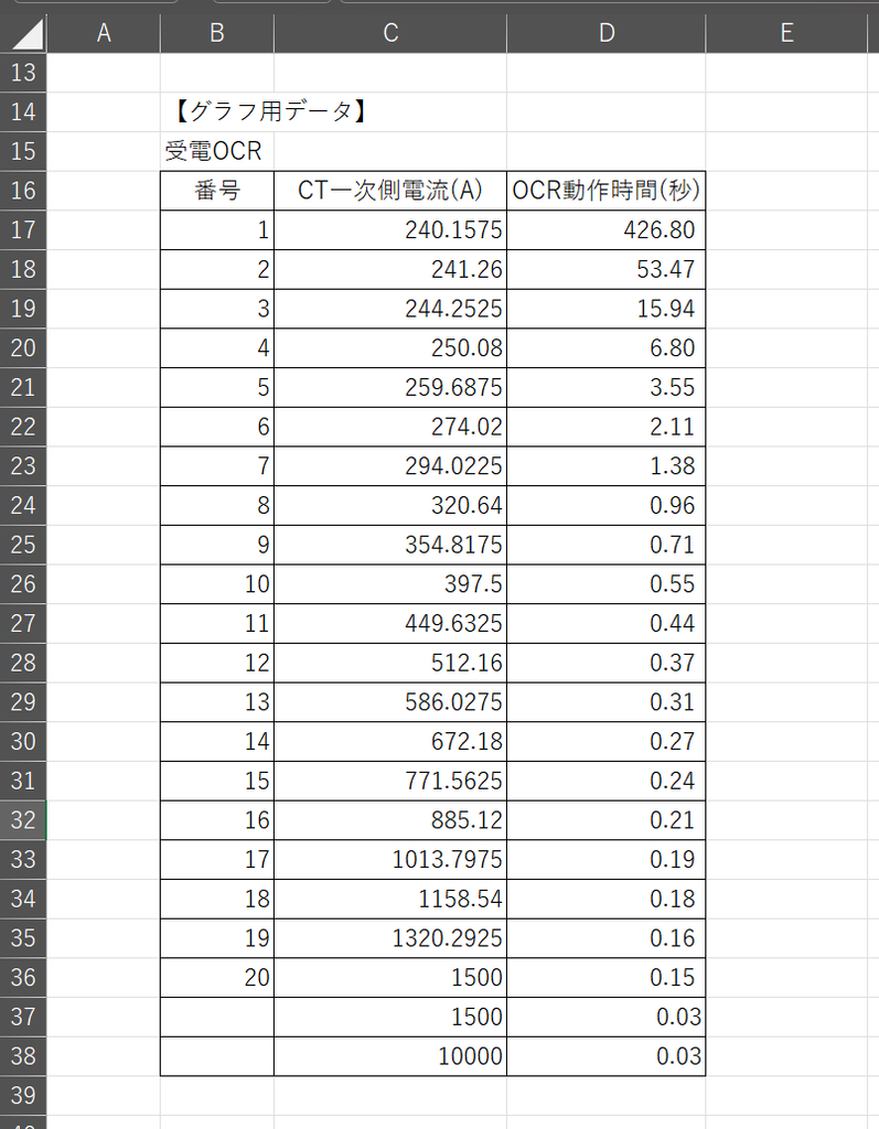 受電OCRの散布図プロット用データテーブル