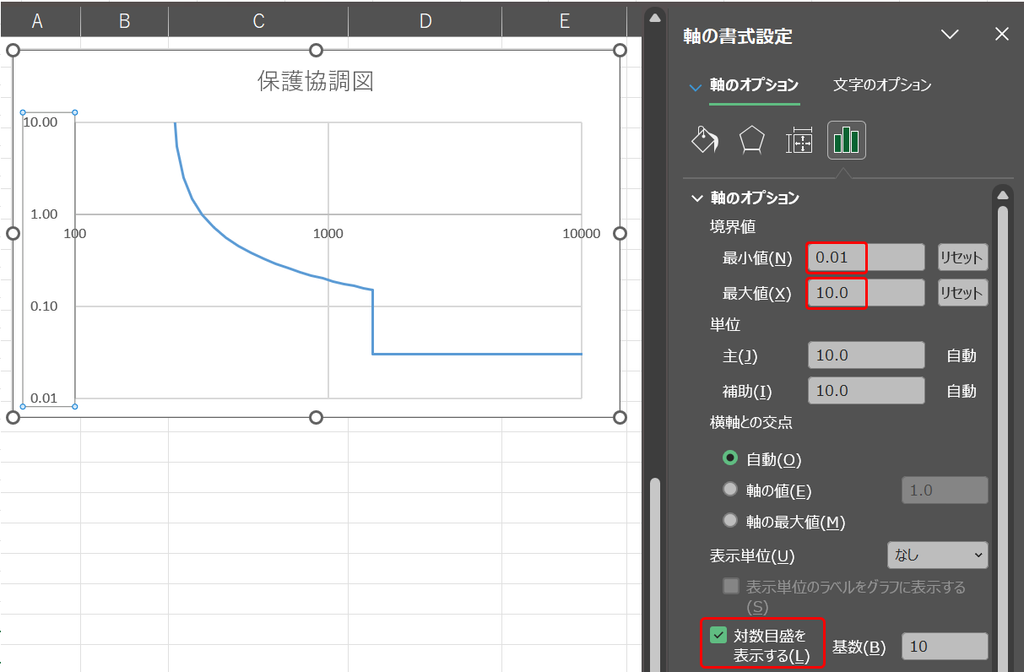 グラフの横軸の境界値、対数目盛を変更している画面（横軸との交点変更前）