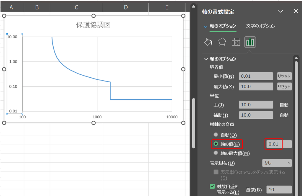 横軸との交点を「軸の値 0.01」に変更した画面
