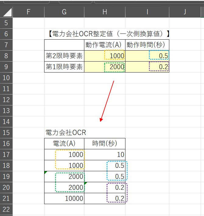 電力会社OCRの入力・グラフ描画用データテーブルの画面