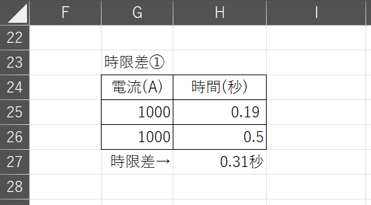 「受電OCRの反限時要素」と「電力会社OCRの第2限時要素」の時限差描画用のデータテーブルの画面