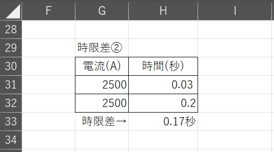 「受電OCRの瞬時要素」と「電力会社OCRの第1限時要素」の時限差描画用のデータテーブルの画面