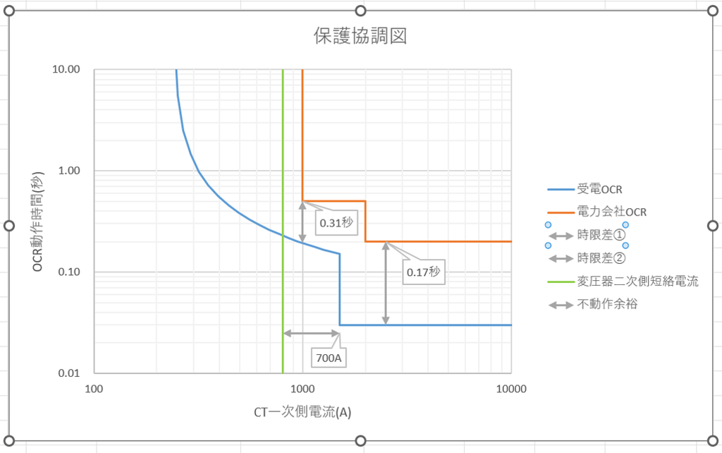 消去したい凡例の項目を選択している画面