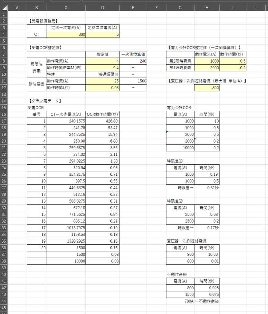完成したデータシート（黄色セルが入力諸元）