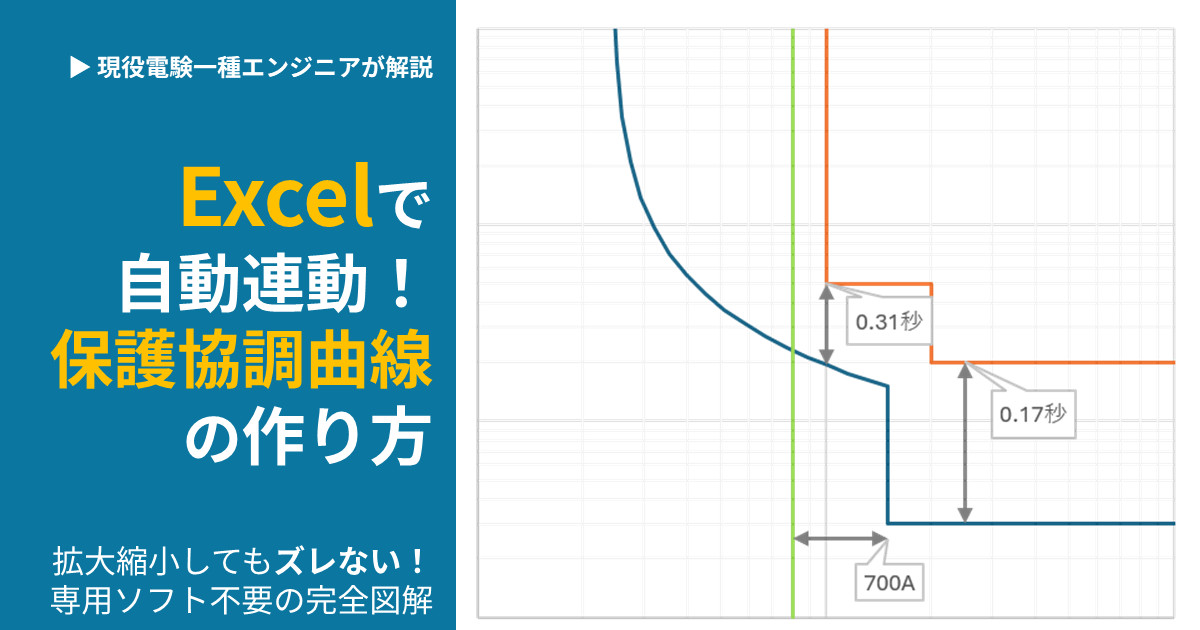 ▶︎ 現役電験一種エンジニアが解説 Excelで自動連動！ 保護協調曲線の作り方 拡大縮小してもズレない！ 専用ソフト不要の完全図解 と書かれた画像