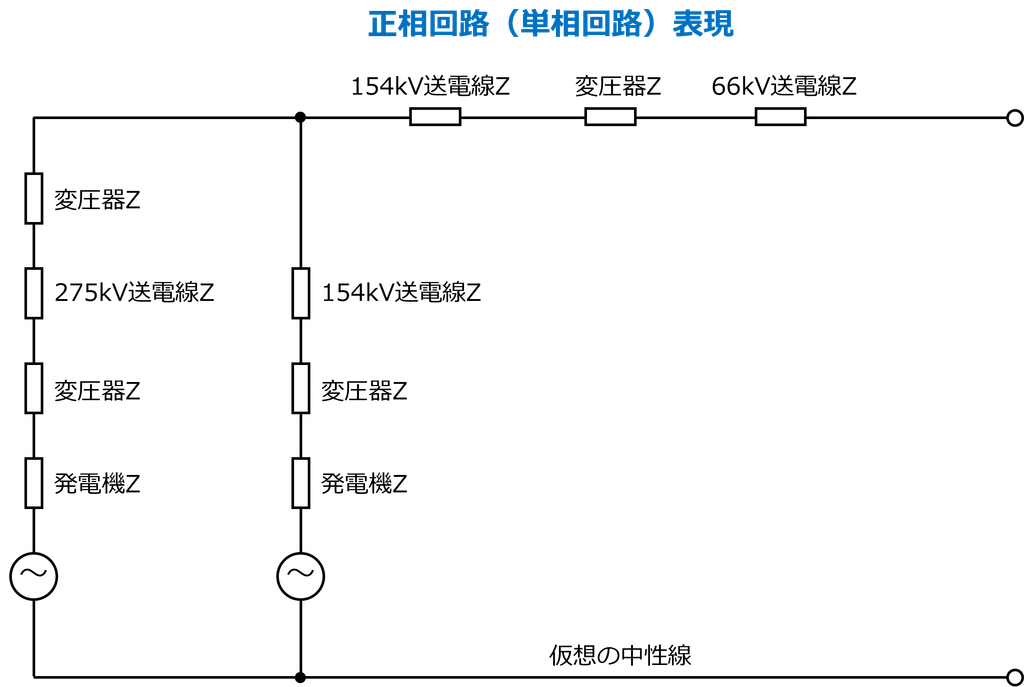 中性線を含む正相回路図