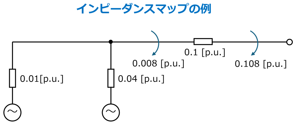 インピーダンスマップの例