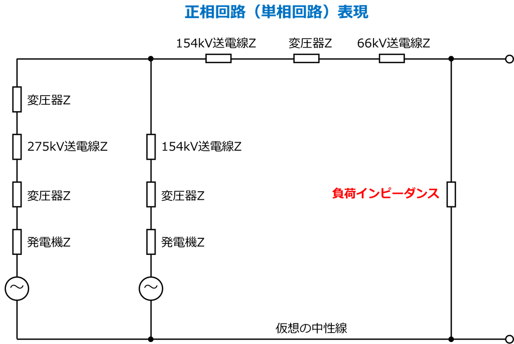 負荷インピーダンスを含む正相回路