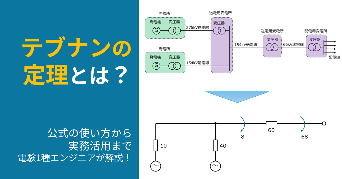 テブナンの定理を用いた電力系統の事故計算を解説するアイキャッチ画像（送電系統の概要図からインピーダンスマップへの簡略化の流れと、電験1種エンジニアによる解説の文字入り）